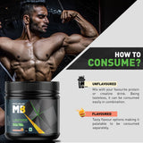 MuscleBlaze Micronized L-Glutamine 250 g