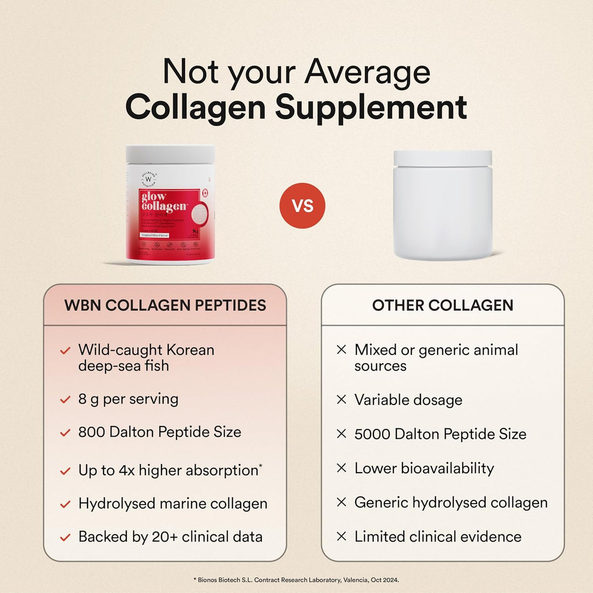 Wellbeing Nutrition Glow Collagen | 25 Servings - 250 Gm