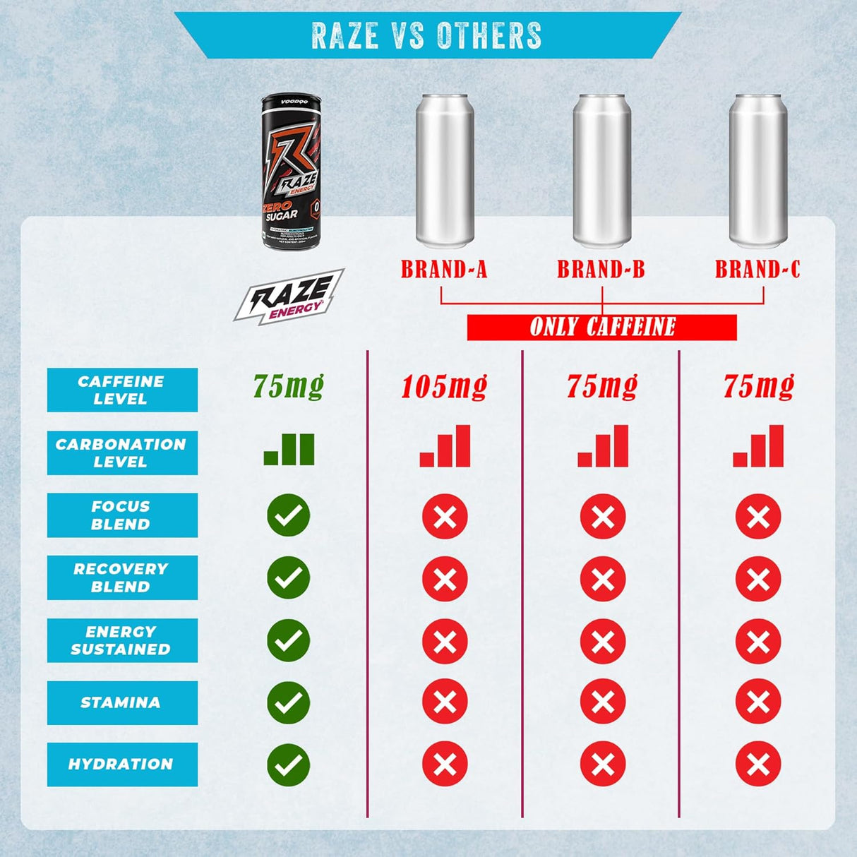 RAZE Functional Energy Drink, 250ml (Pack of 6)