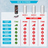 RAZE Functional Energy Drink, 250ml (Pack of 6)