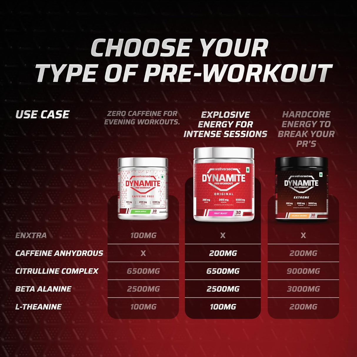 Wellversed Dynamite Original Pre Workout for Men | 6500mg Citrulline Complex | Energy & Focus Boost | 30 Servings, 420g