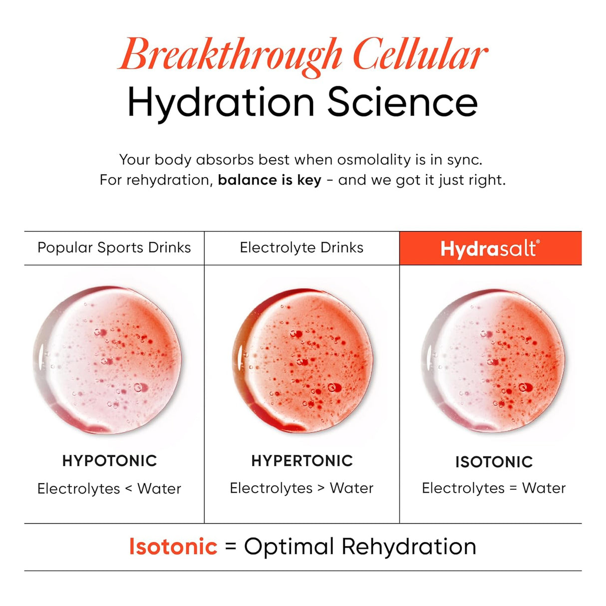 Wellbeing Nutrition HydraSalt Electrolyte Drink with Zero Added Sugar | 5 Electrolytes & 3 Vitamins for Instant Hydration, Energy, Performance & Recovery | 90g, Pack of 15