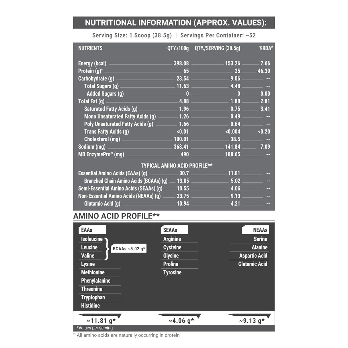 MuscleBlaze Biozyme Performance Whey - 4.4 Lbs