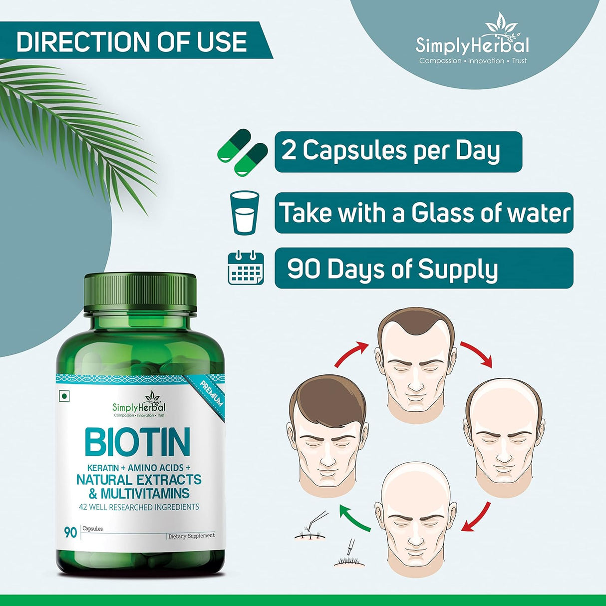 Simply Herbal Biotin Formula | Sesbania Agati, Keratin & Bamboo Shoot Extract | 150g