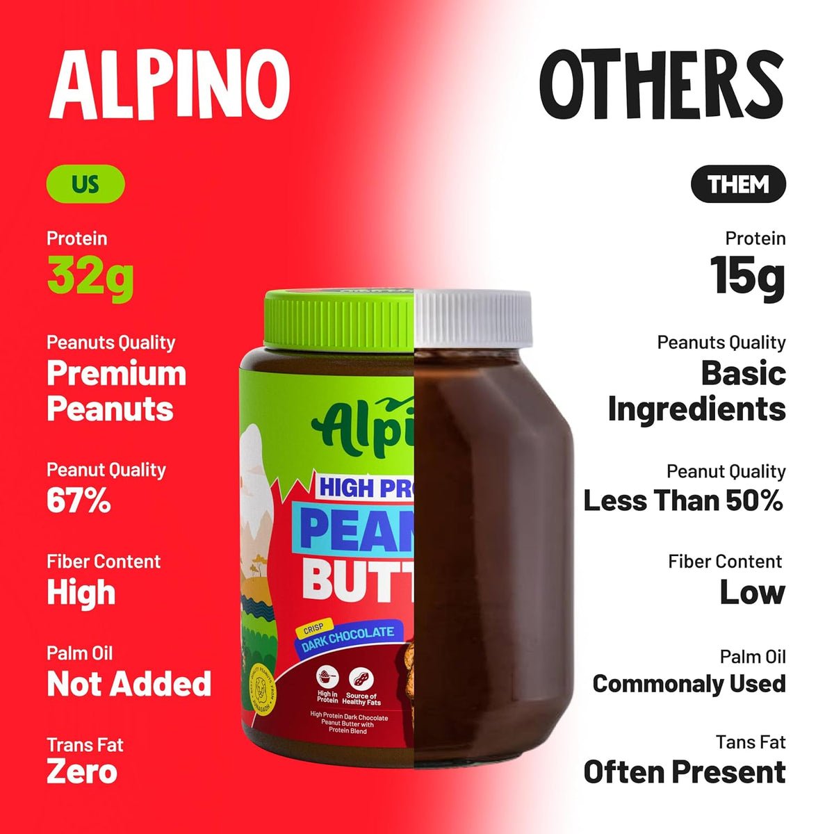 Alpino High Protein Peanut Butter- 1 Kg