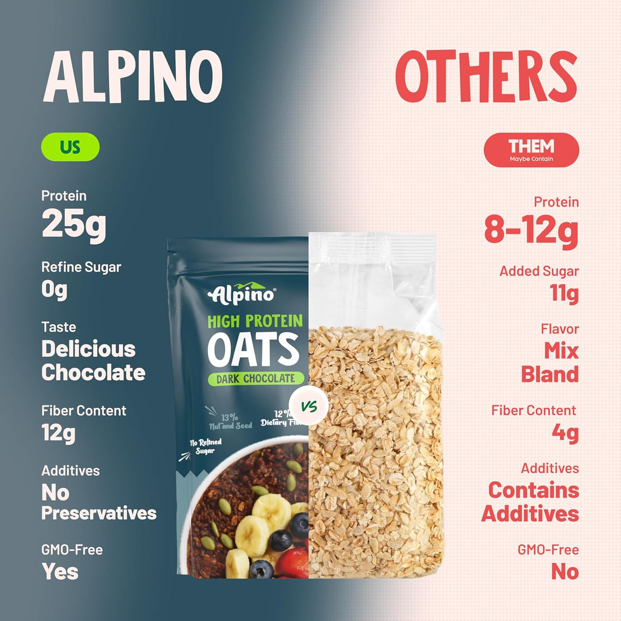 Alpino High Protein Super Oats - 1 Kg