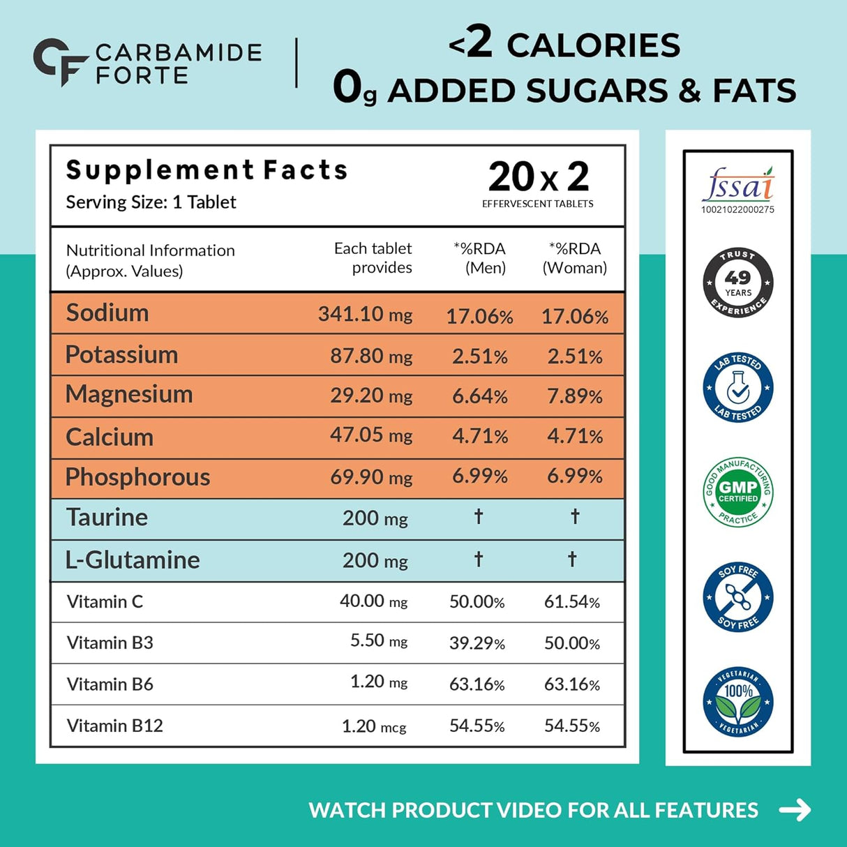 Carbamide Forte Electrolyte Supplement - Zero Sugar | Hydration Support | 20 Effervescent Tablets (Pack of 2)