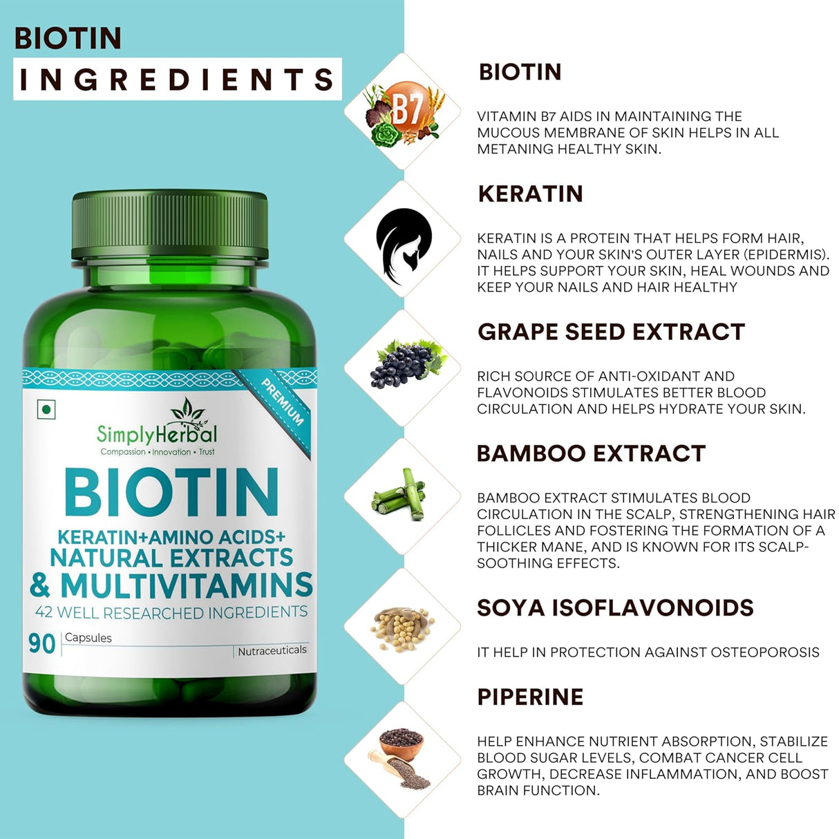 Simply Herbal Biotin Formula | Sesbania Agati, Keratin & Bamboo Shoot Extract | 150g