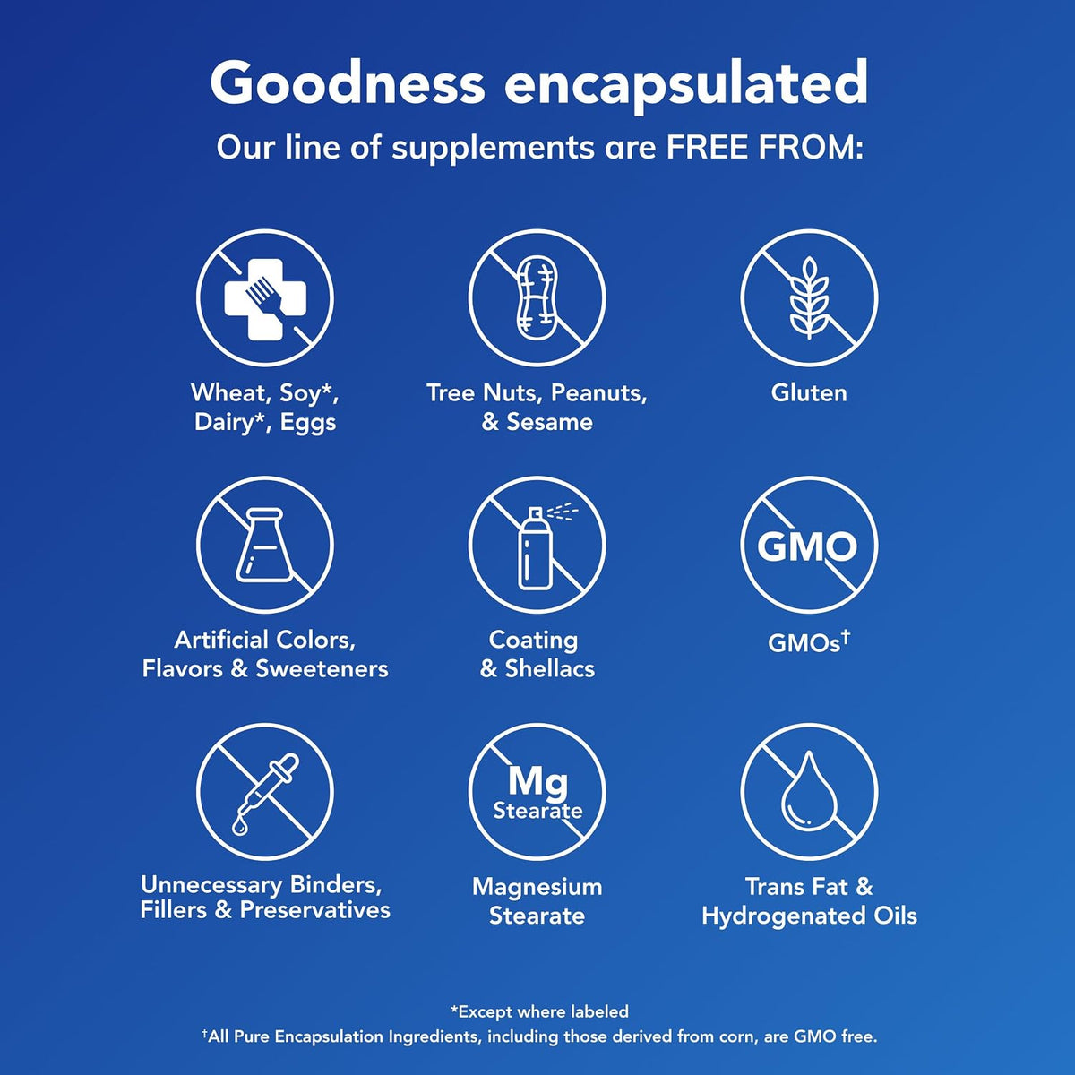 Pure Encapsulations Liposomal Glutathione | Gluten-Free & Non-GMO | 60 Softgels