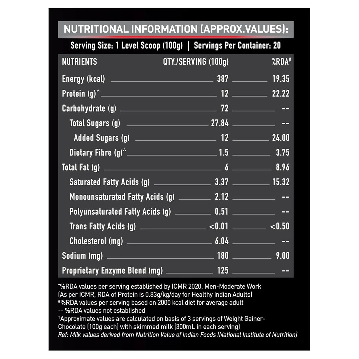 MuscleBlaze Weight Gainer with Added Digezyme - 2 Kg