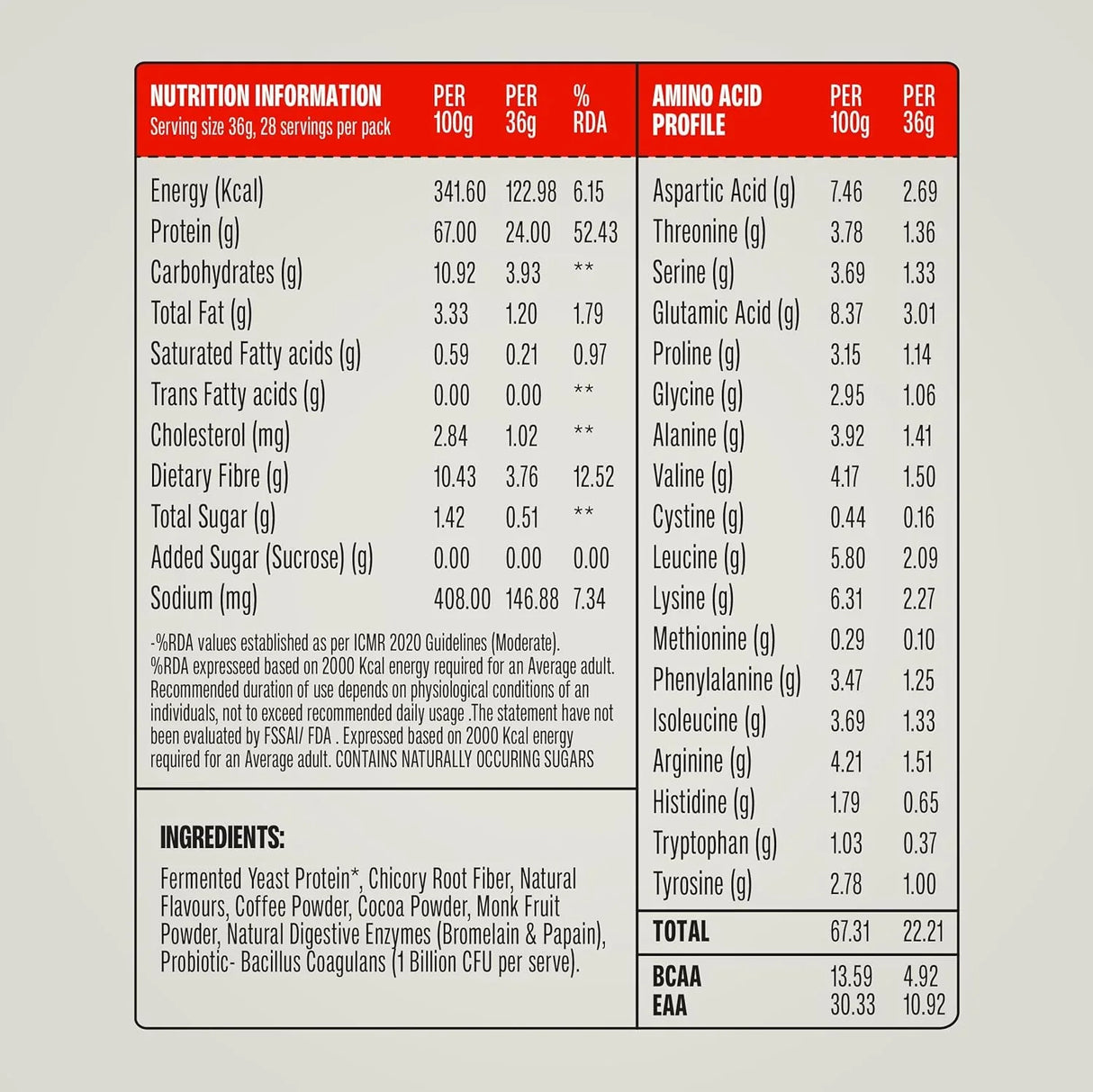 SuperYou Pro Fermented Yeast Protein Powder | 24g Protein | 1 Kg, 28 Servings