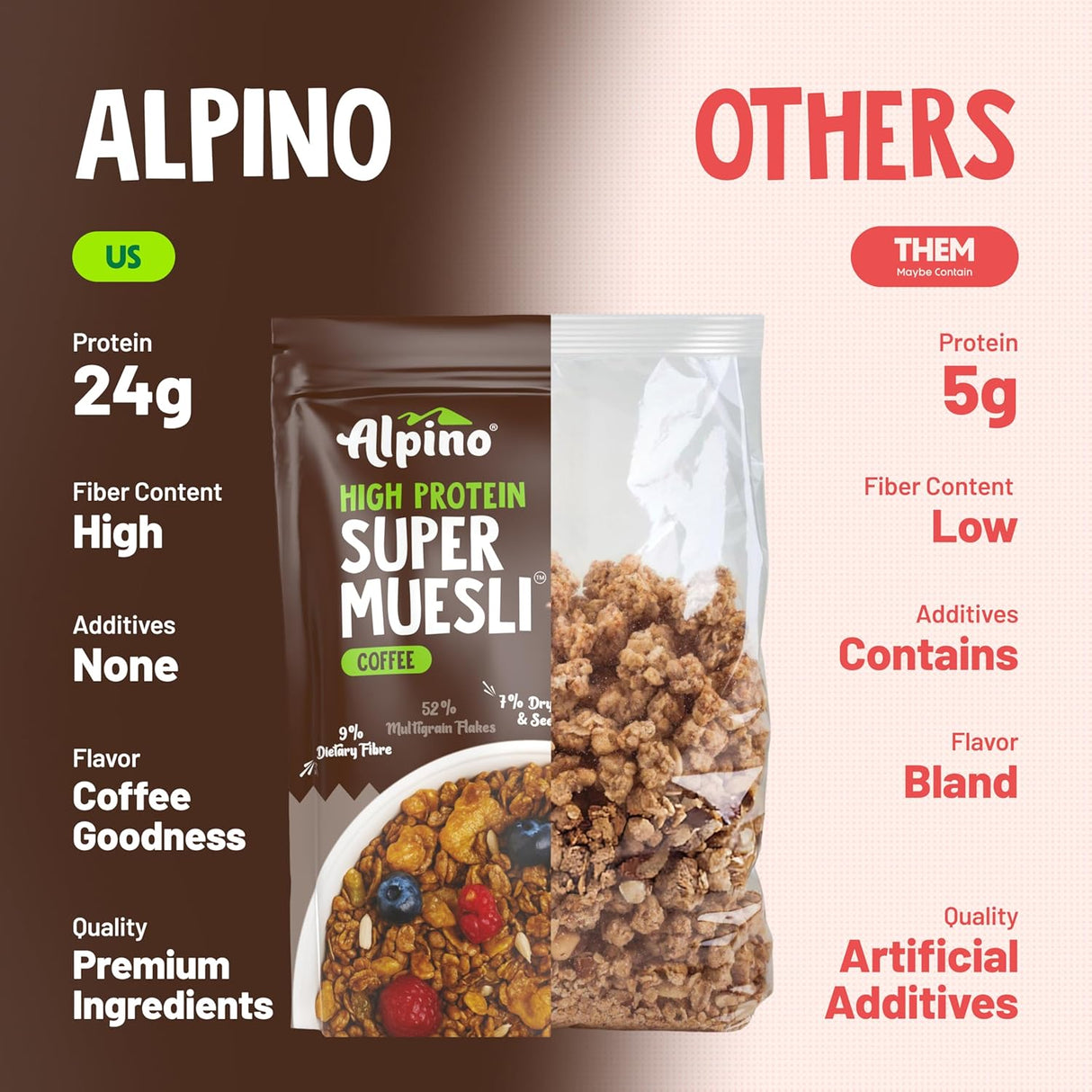 Alpino Super Muesli (Whole Grain Breakfast Cereal) - 400 gm
