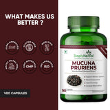 Simply Herbal Mucuna Pruriens (Kapikachhu) Extract 500mg | 90 Capsules