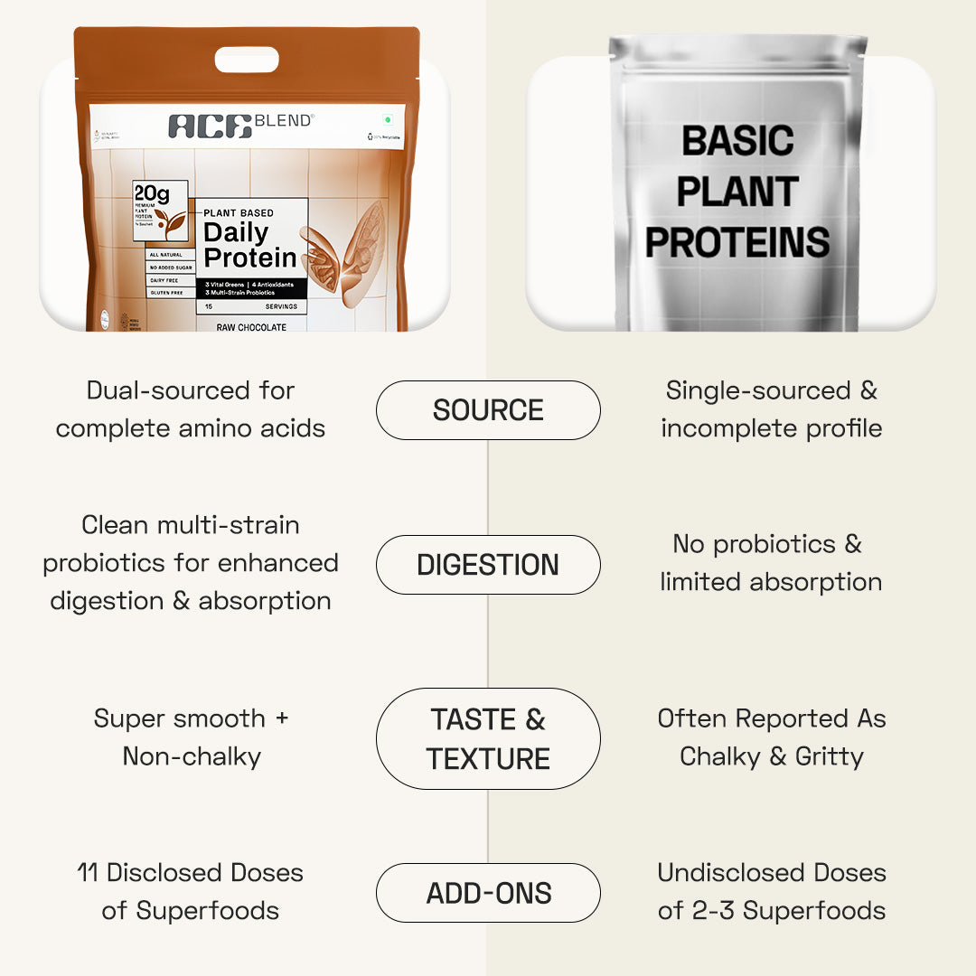 Ace Blend Daily 20G Plant Protein Strength & Recovery No Added Sugar - 15 Servings