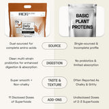 Ace Blend Daily 20G Plant Protein Strength & Recovery No Added Sugar - 30 Servings