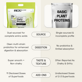Ace Blend Daily 20G Plant Protein Strength & Recovery No Added Sugar - 15 Servings