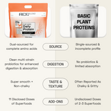 Ace Blend Daily 20G Plant Protein Strength & Recovery No Added Sugar - 15 Servings