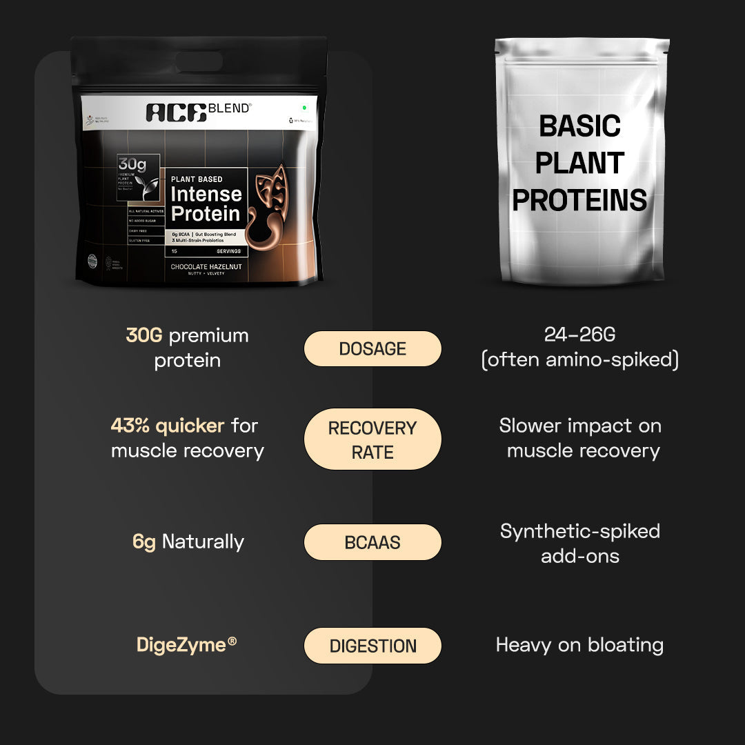 Ace Blend Intense 30G Plant Protein Muscle Growth & Recovery No Added Sugar - 30 Servings