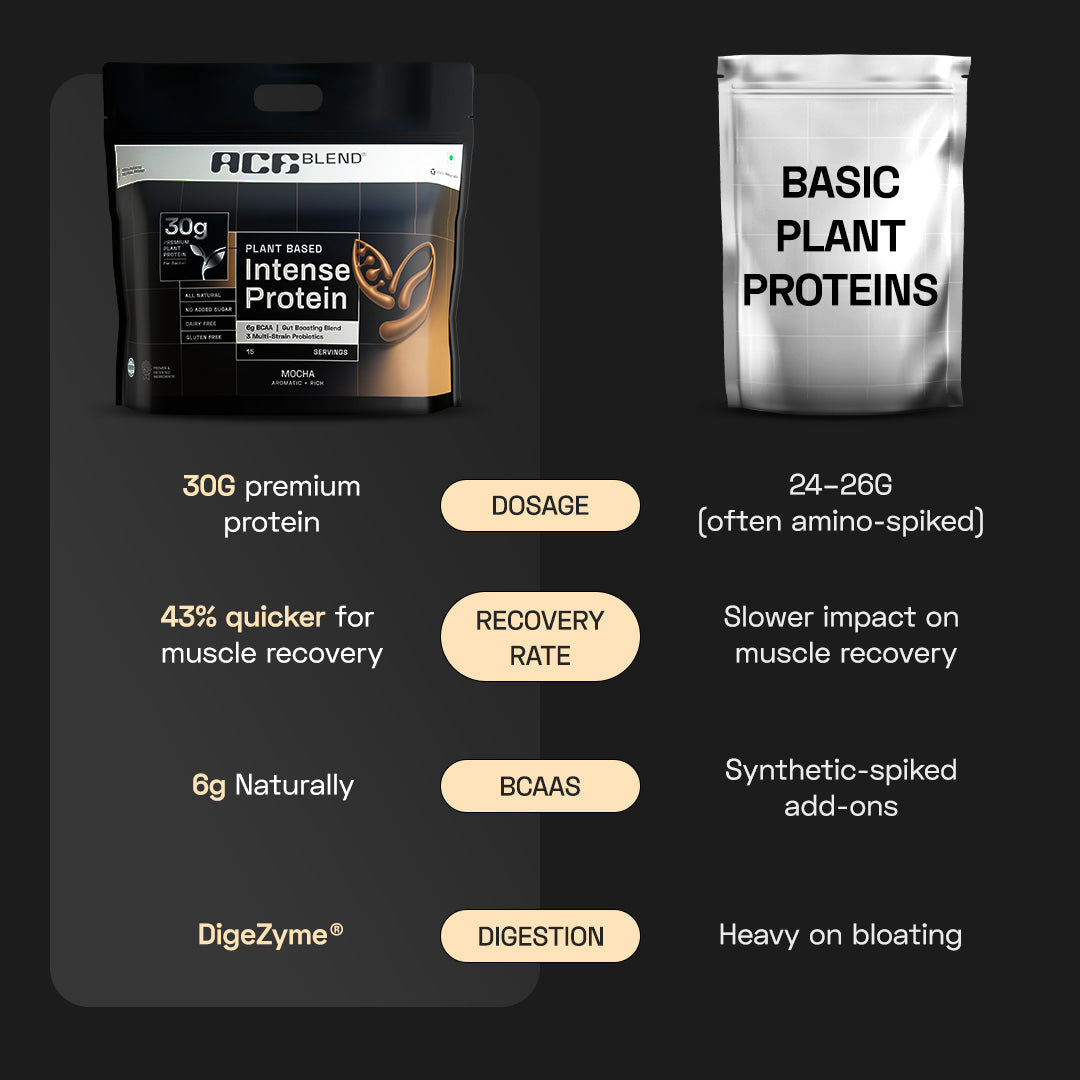 Ace Blend Intense 30G Plant Protein Muscle Growth & Recovery No Added Sugar - 30 Servings