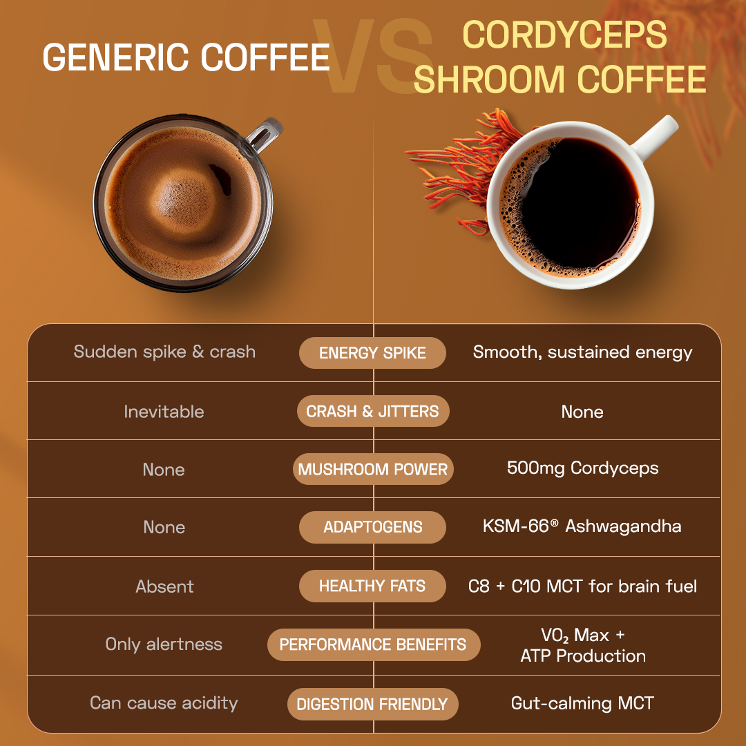 Ace Blend Cordyceps Shroom Coffee Boosts Immunity & Energy - 15 Servings
