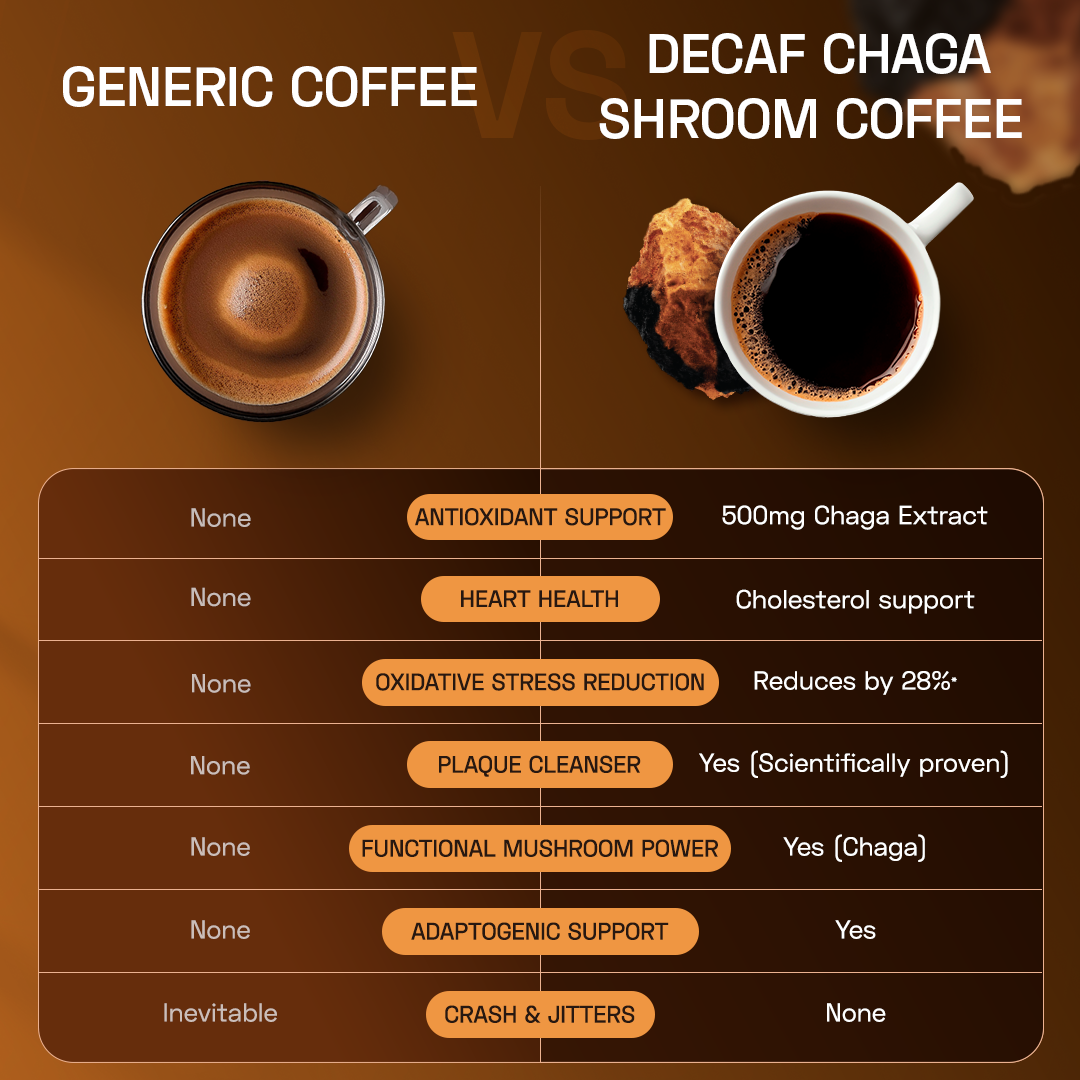 Ace Blend Chaga Shroom Coffee Heart Health - 15 Servings