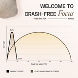 Ace Blend Lion's Mane Shroom Coffee Focus & Memory - 5 Servings