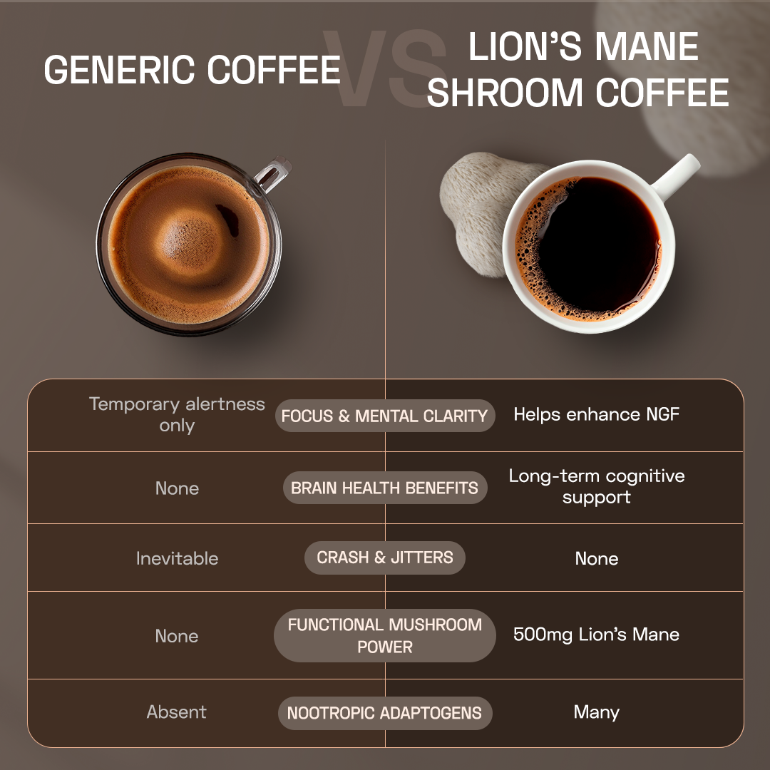 Ace Blend Lion's Mane Shroom Coffee Focus & Memory - 5 Servings