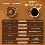 Ace Blend Cordyceps Shroom Coffee Boosts Immunity & Energy - 5 Servings