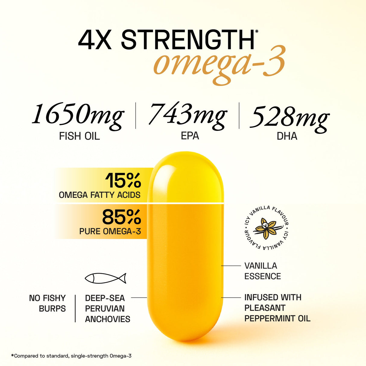 Ace Blend Outshine Omega 3 Fish Oil 1650 Mg with 743 EPA & 528 DHA - 60 Servings