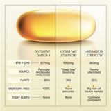 Ace Blend Outshine Omega 3 Fish Oil 1650 Mg with 743 EPA & 528 DHA - 60 Servings