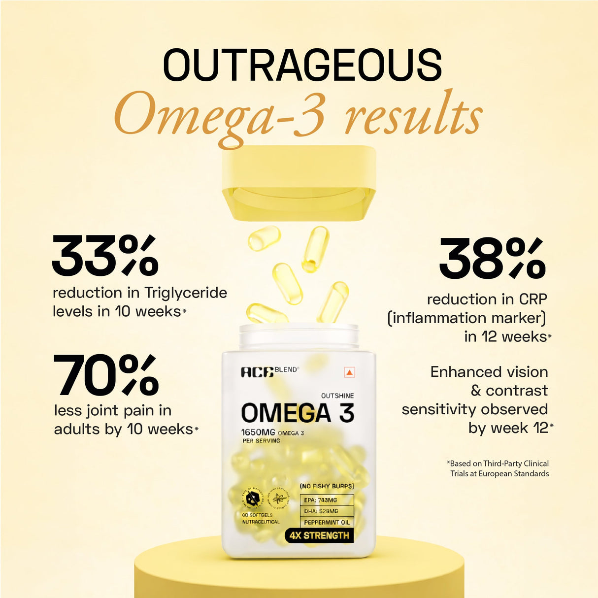 Ace Blend Outshine Omega 3 Fish Oil 1650 Mg with 743 EPA & 528 DHA - 60 Servings