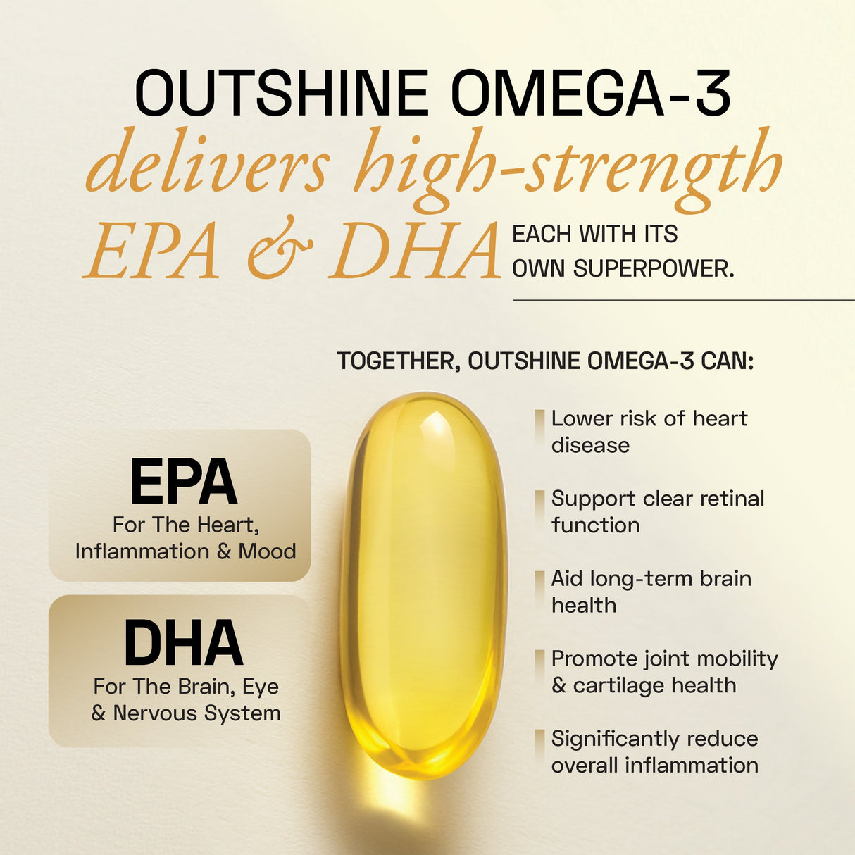 Ace Blend Outshine Omega 3 Fish Oil 1650 Mg with 743 EPA & 528 DHA - 60 Servings