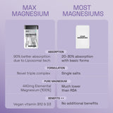 Ace Blend Max Magnesium 1600mg Triple Complex Calcium Vitamin B12 & D3 - 60 Servings