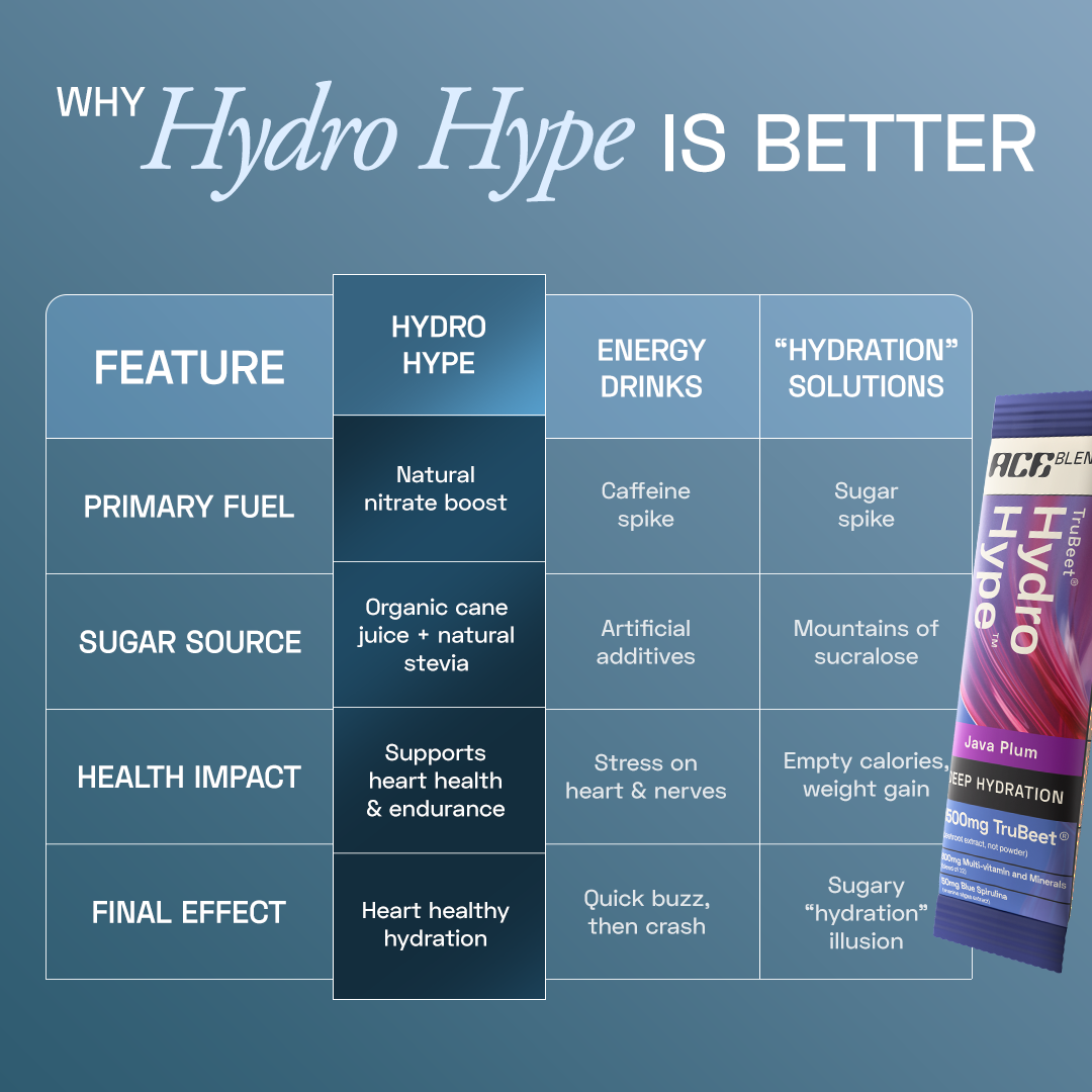 Ace Blend Hydro Hype Natural Beetroot Extract with Vitamins & Minerals - 15 Servings