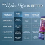 Ace Blend Hydro Hype Natural Beetroot Extract with Vitamins & Minerals - 15 Servings