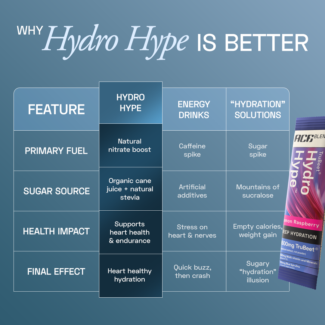 Ace Blend Hydro Hype Natural Beetroot Extract with Vitamins & Minerals - 15 Servings