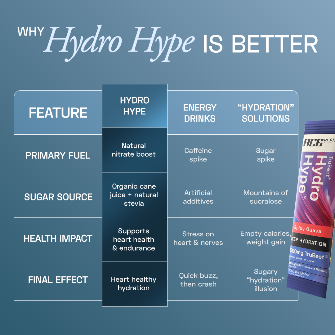 Ace Blend Hydro Hype Natural Beetroot Extract with Vitamins & Minerals - 5 Servings