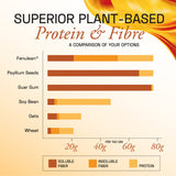 Ace Blend FenuLean Fibre Flex - 15 Servings