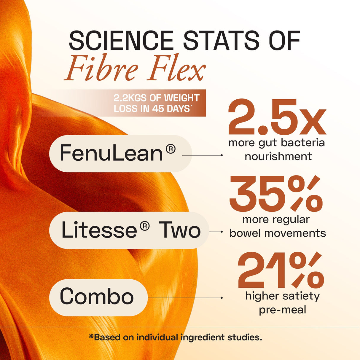 Ace Blend FenuLean Fibre Flex - 5 Servings