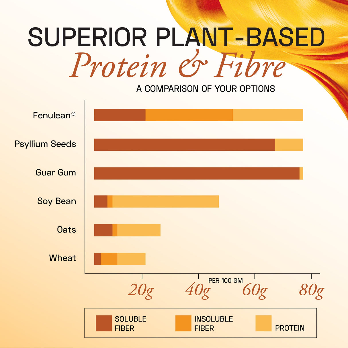 Ace Blend FenuLean Fibre Flex - 5 Servings