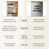 Ace Blend Daily 20G Plant Protein Strength & Recovery No Added Sugar - 5 Servings