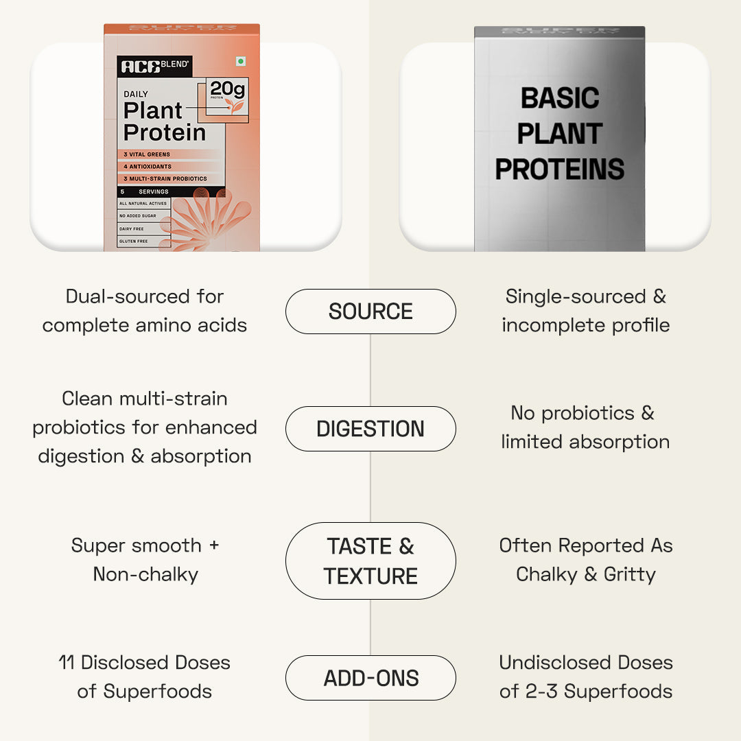 Ace Blend Daily 20G Plant Protein Strength & Recovery No Added Sugar - 5 Servings