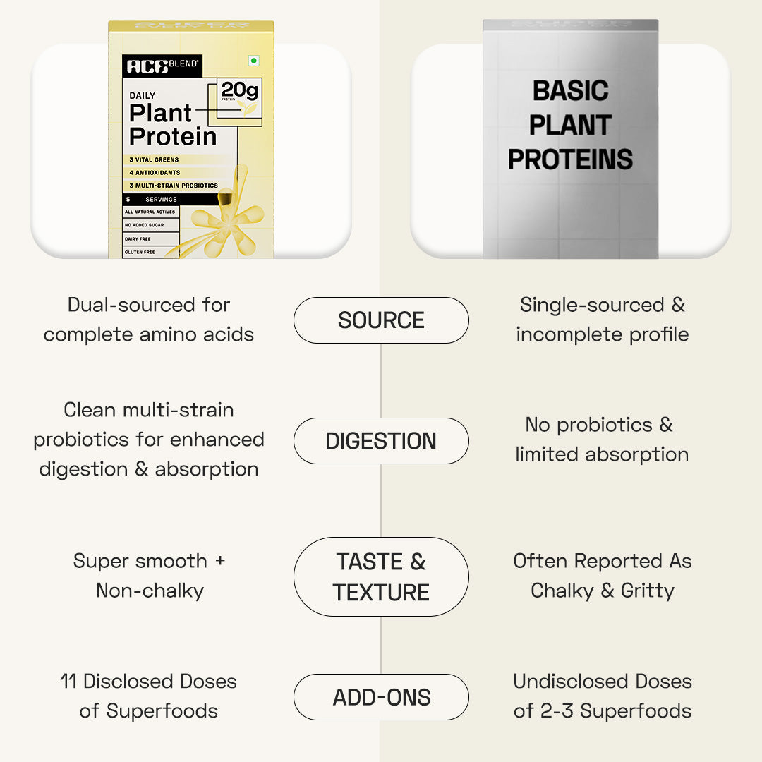 Ace Blend Daily 20G Plant Protein Strength & Recovery No Added Sugar - 5 Servings