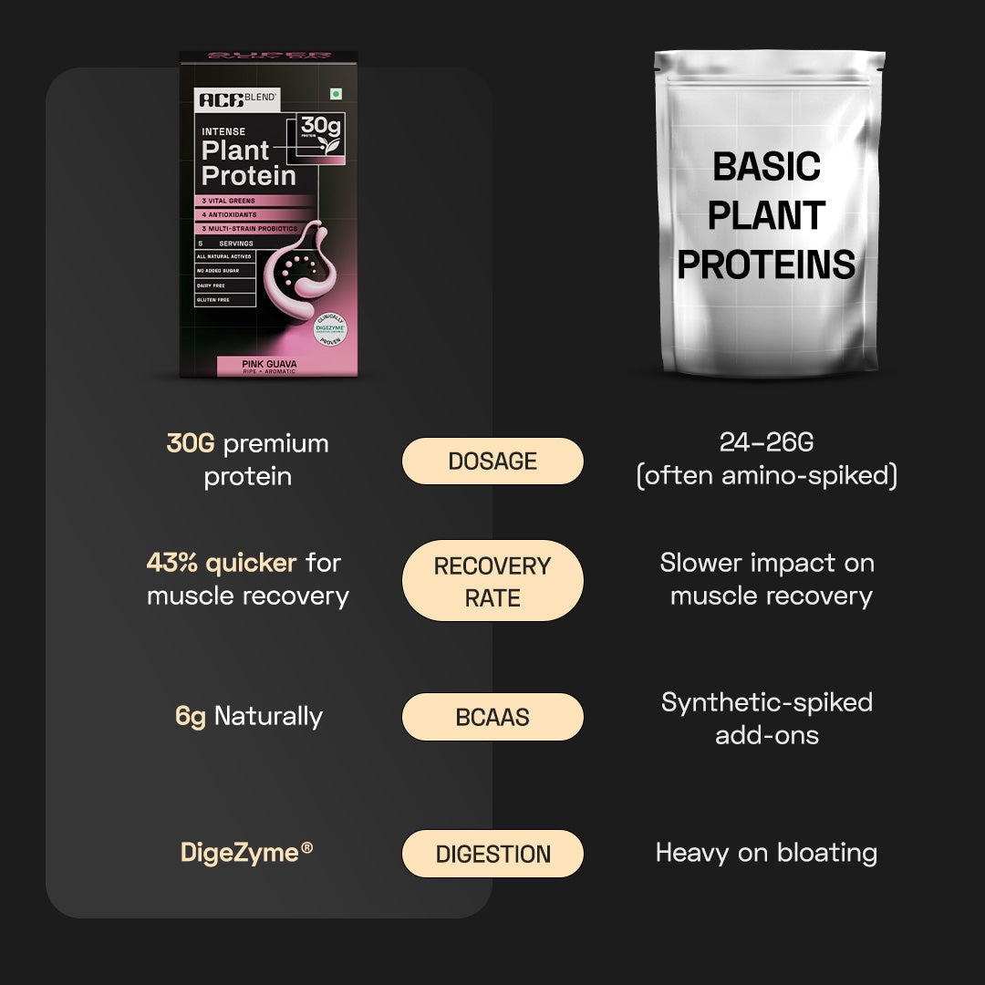 Ace Blend Intense 30G Plant Protein Muscle Growth & Recovery No Added Sugar - 5 Servings
