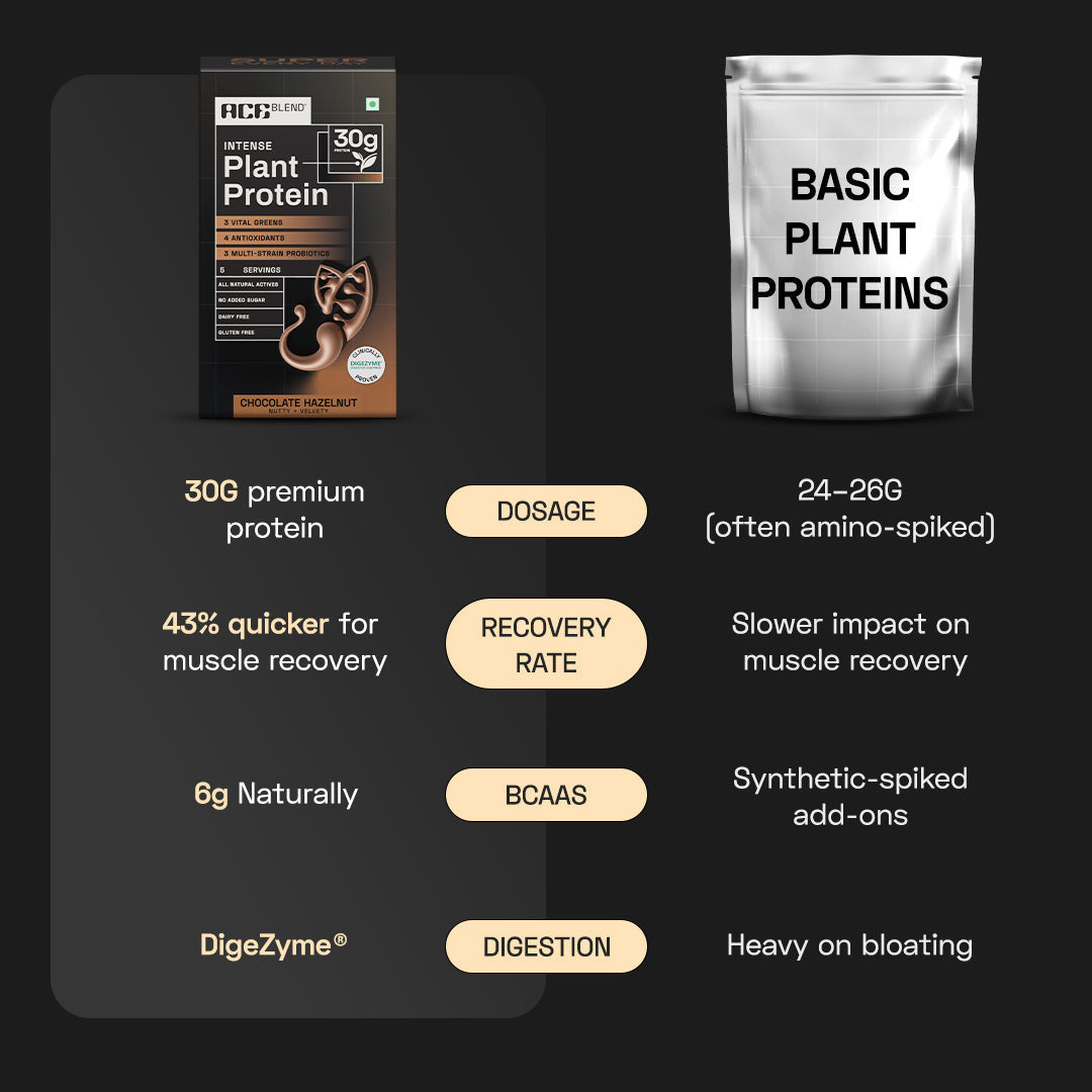 Ace Blend Intense 30G Plant Protein Muscle Growth & Recovery No Added Sugar - 5 Servings