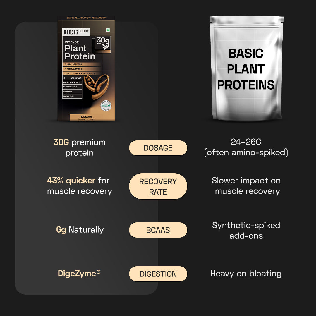 Ace Blend Intense 30G Plant Protein Muscle Growth & Recovery No Added Sugar - 5 Servings
