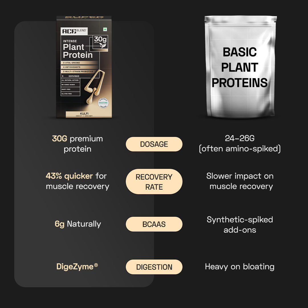 Ace Blend Intense 30G Plant Protein Muscle Growth & Recovery No Added Sugar - 5 Servings