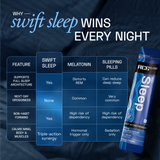 Ace Blend Swift Sleep Natural Sleep Supplement With Magnesium L-Theanine And Glycine - 5 Servings