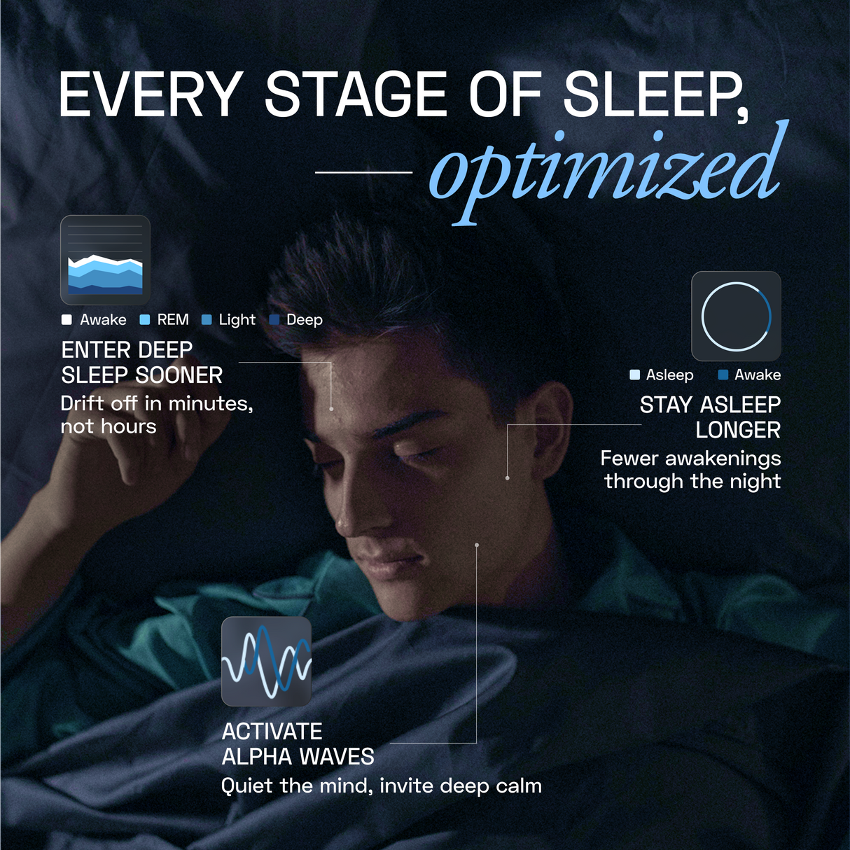 Ace Blend Swift Sleep Natural Sleep Supplement With Magnesium L-Theanine And Glycine - 5 Servings