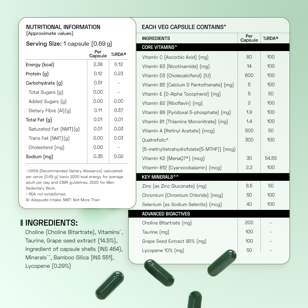 Ace Blend Methylated Multivitamin for Men - 60 Servings